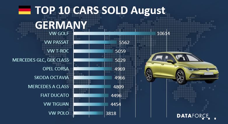 ger-aug-2020 Top 10 Cars Germany