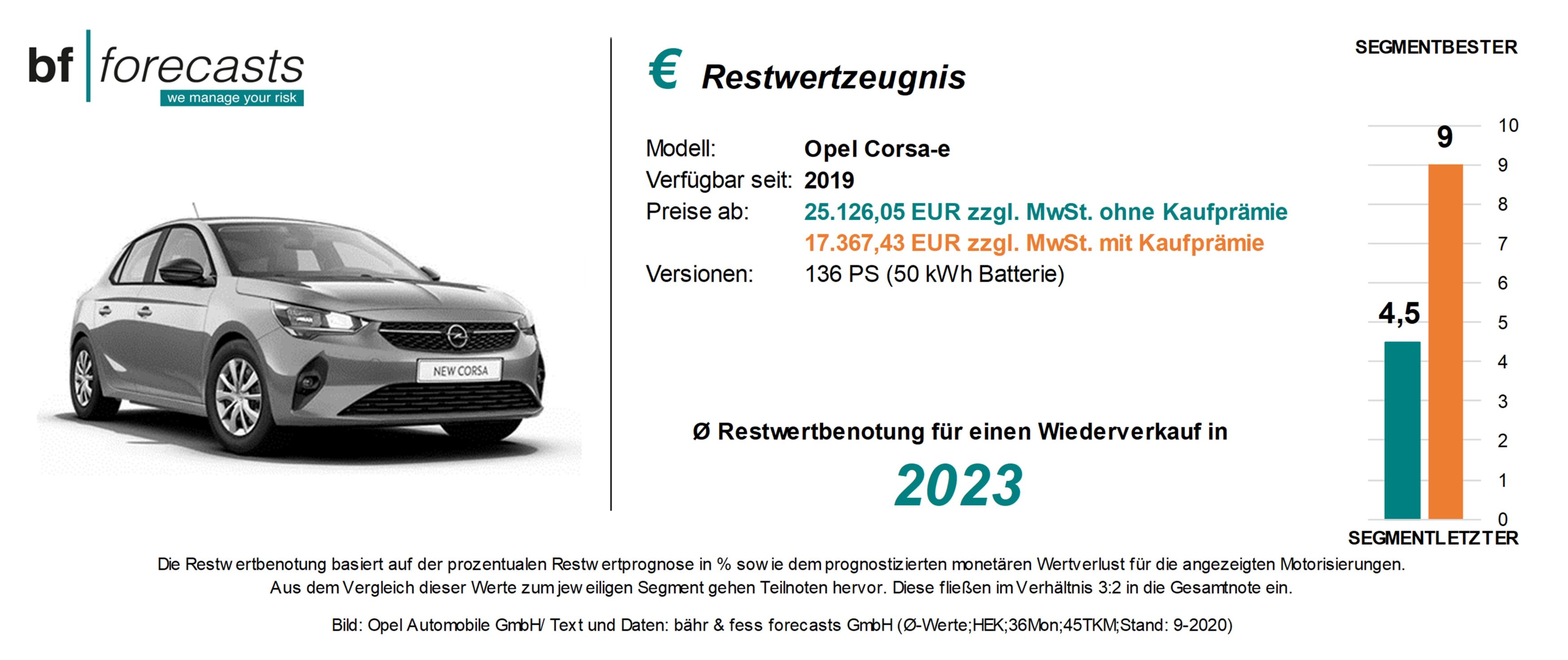 restwertzeugnis opel corsa-e Restwertzeugnis Opel Corsa-e