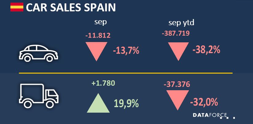 esp-sep-2020 Infographic Car Market Spain