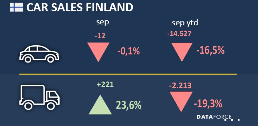 fin-sep-2020 Car Sales Finland