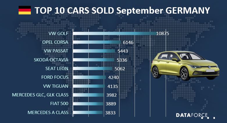 ger-sep-2020 Infographic Car Sales Germany