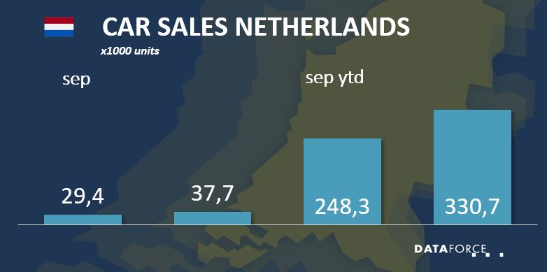 nl-sep-2020 Infographic Car Sales Netherlands