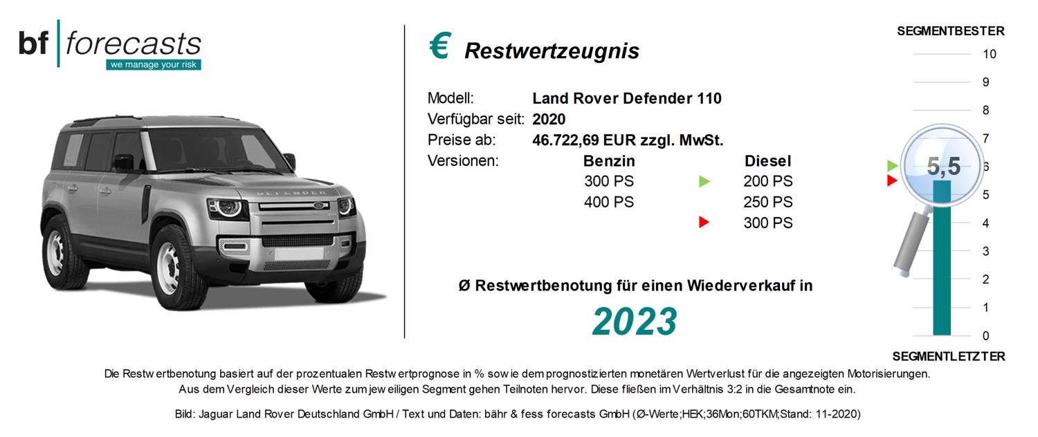 restwertzeugnis land rover defender 110-lowres Restwertzeugnis Land Rover Defender