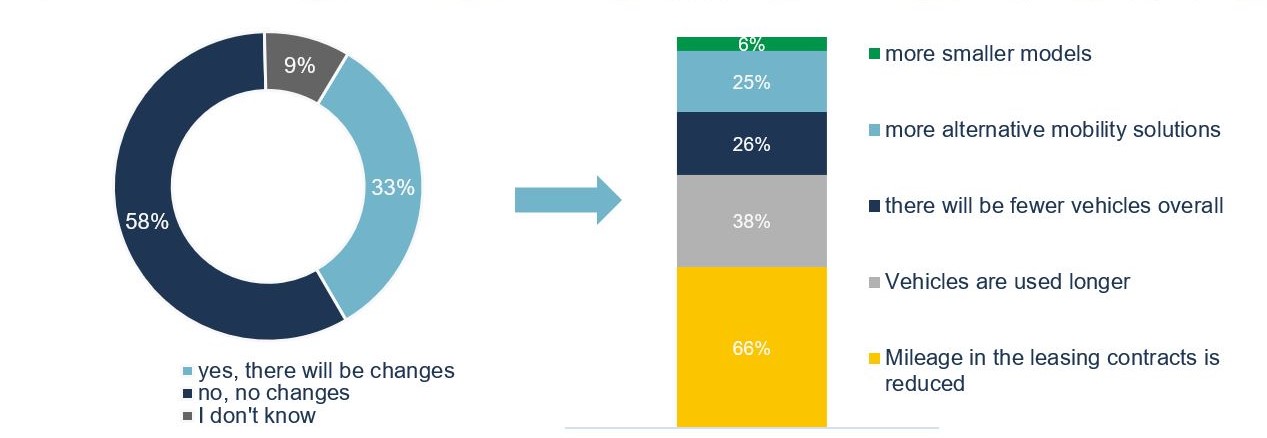 dataforce_20201209_infographic-leasing analysis 2020