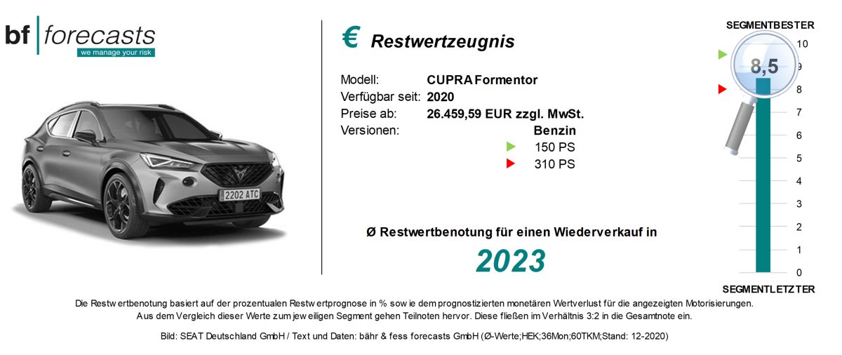 Restwertzeugnis CUPRA Formentor