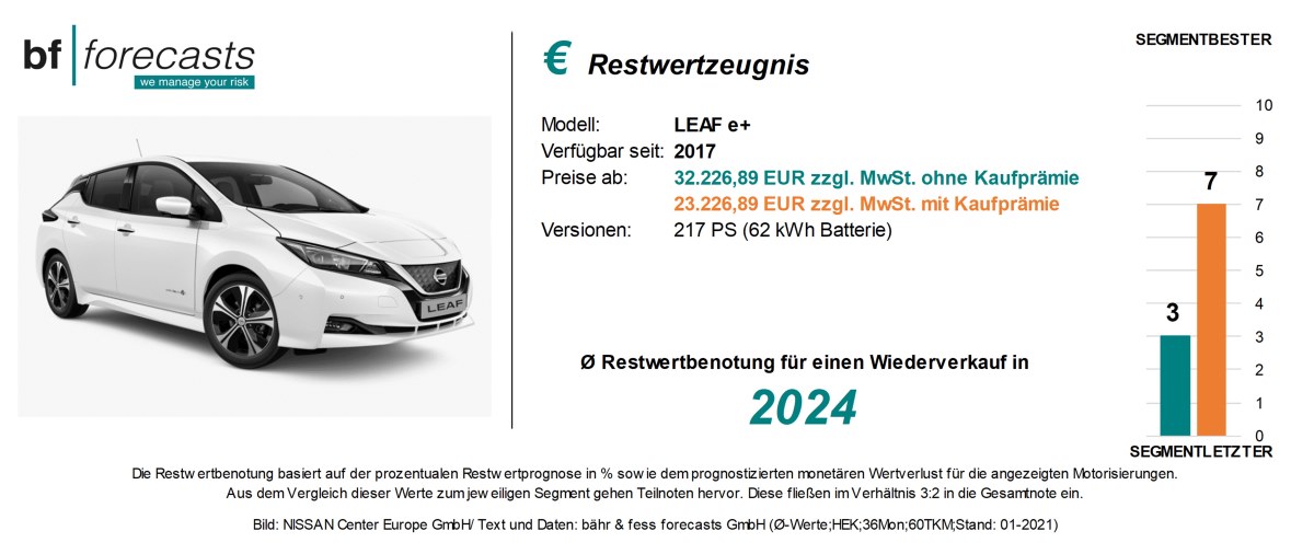 Restwertzeugnis Nissan Leaf