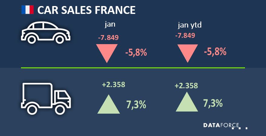 fra-jan-2021 Car Sales France