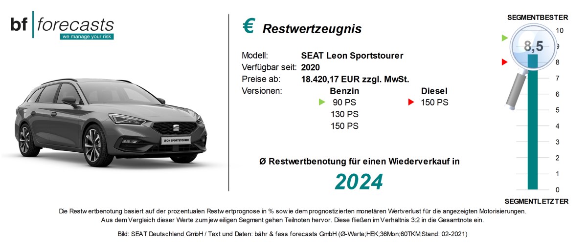 seat leon sportstourer-resclae Restwertzeugnis SEAT Leon Sportstourer