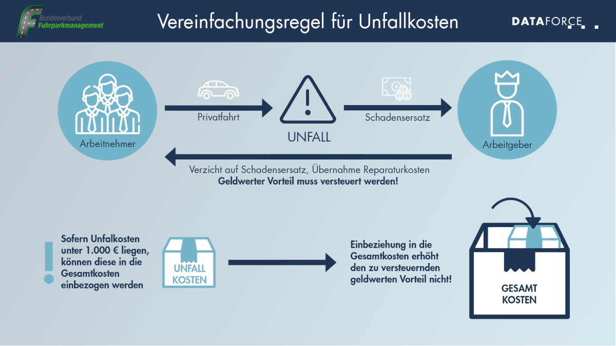 infografik februar-lowres Infografik Unfallkosten