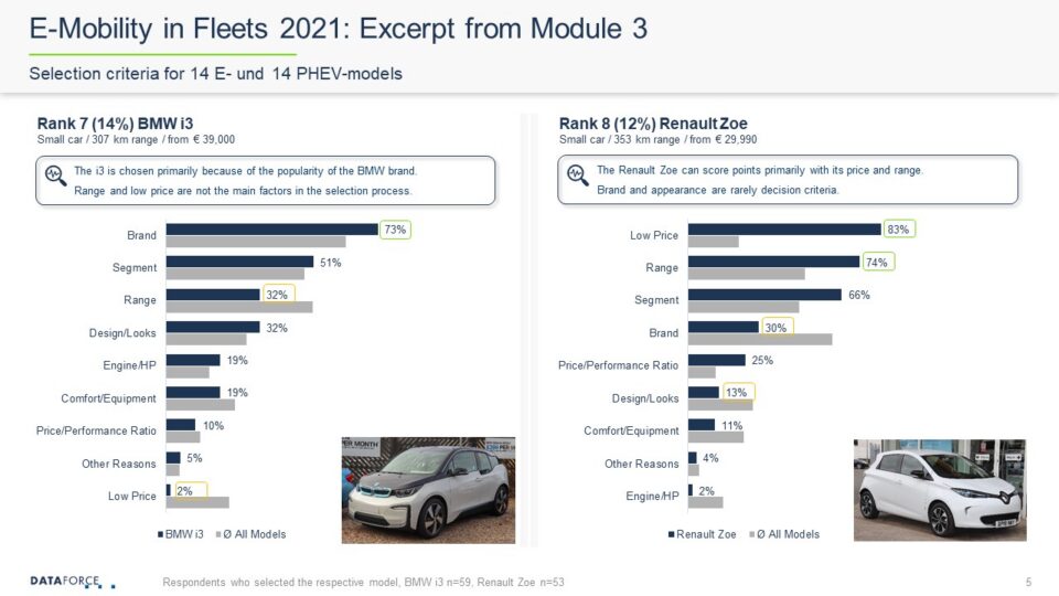 e-mobility 2021 teaser (5) e-mobility 2021 teaser (5)