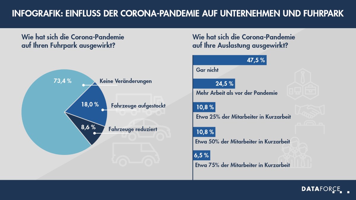 nl-infografik-april-v2-lowres Infografik April