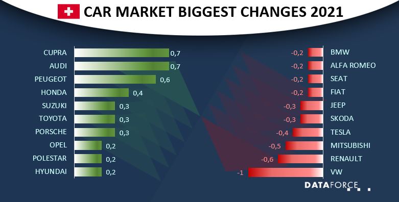 swi-mar-2021-2 Car Market Switzerland