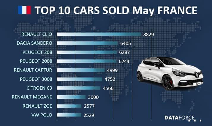 fra-may-2021 Top 10 Car Sales France