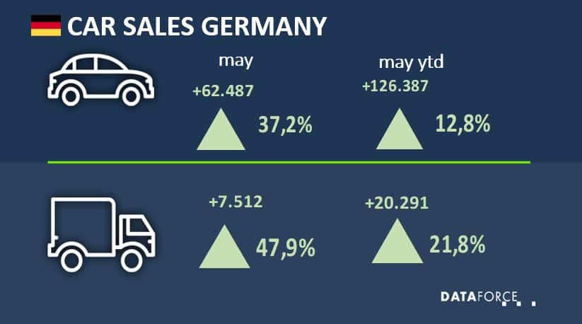 ger-may-2021 Car Sales Germany