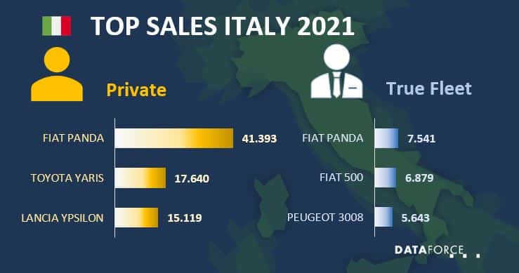 ITA-MAY-2021 Top Sales Italy