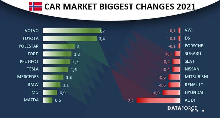 nor-may-2021 Car Market Norway