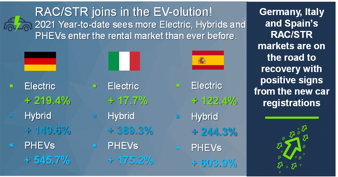 dataforce_20210729_infographic_rac market_2021 - de_it_es2 Dataforce Infographic RAC Market Germany, Italy and Spain 2021