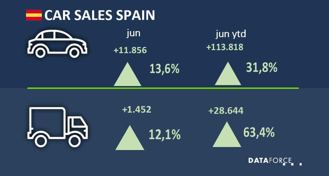 esp-jun-2021 Car Sales Spain June 2021
