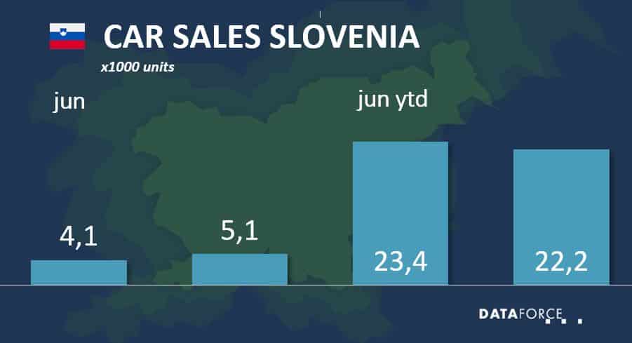 slovenia-jun-2021 Car Sales Slovenia June 2021