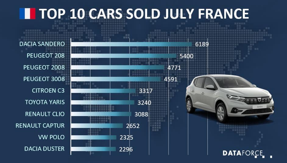 fra-jul-2021 Dataforce Infographic Top 10 Cars sold July 2021 France