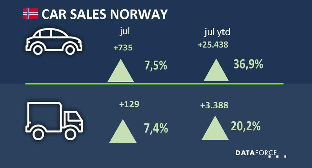 nor-jul-2021 Car Sales Norway July 2021