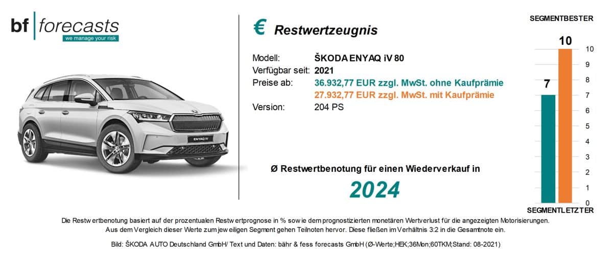 restwertzeugnis skoda enyaq-lowres Restwertzeugnis Skoda Enyaq