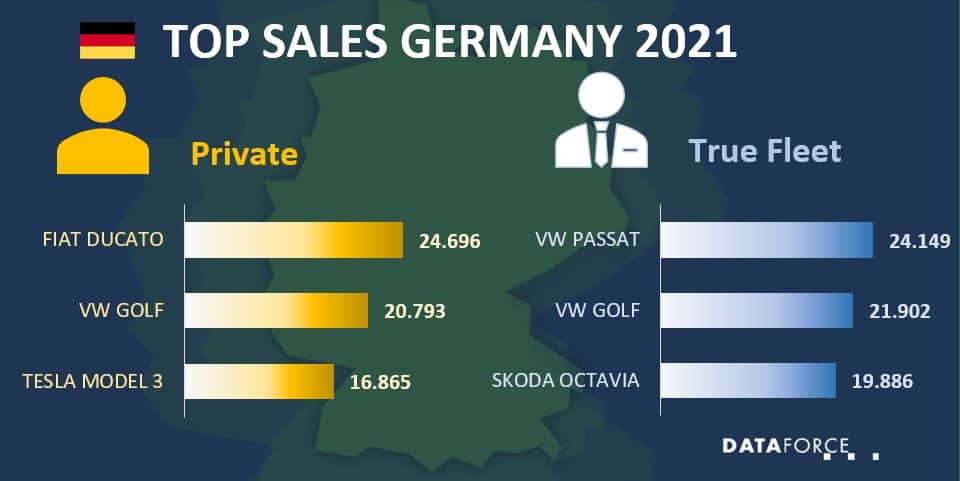 ger-sep-2021 Dataforce Infographic Car Sales Germany September 2021 Private True Fleet