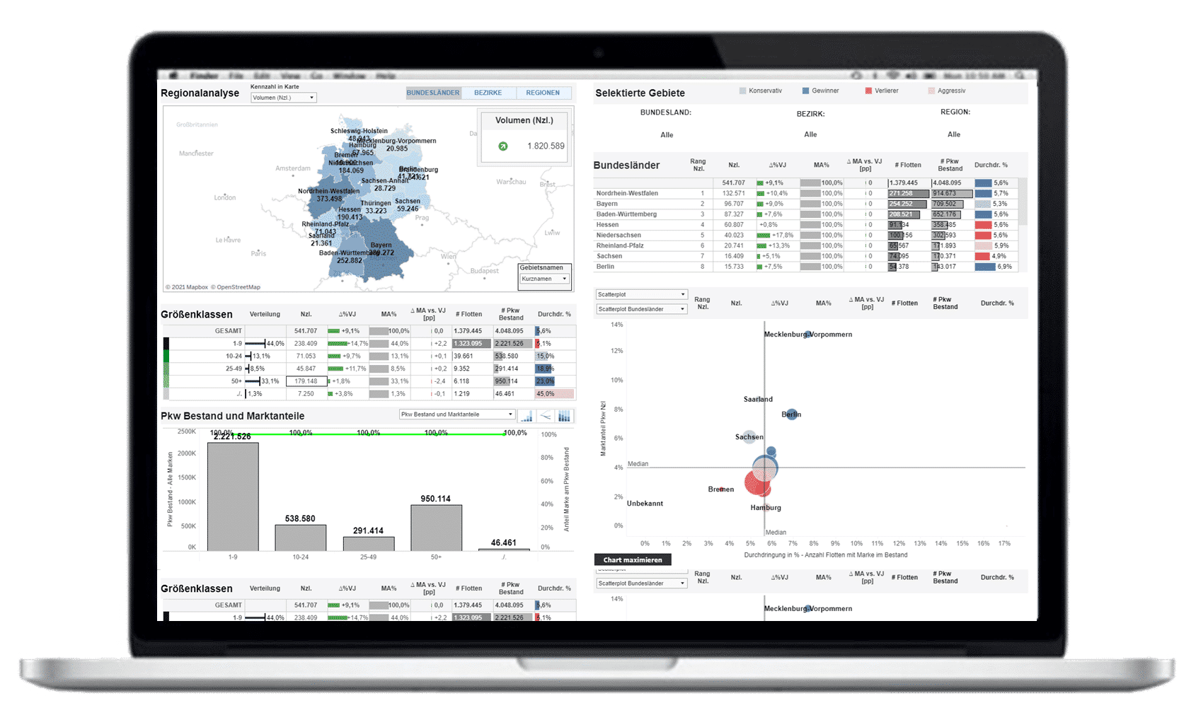iris views.emf Dataforce IRIS VIEWS Screenshot