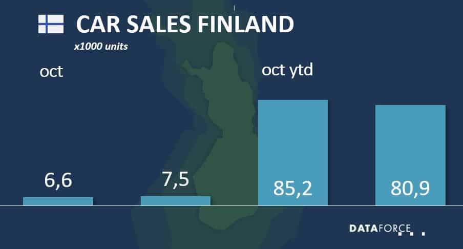 fin-oct-2021 Dataforce Infographic Car Sales Finland October 2021