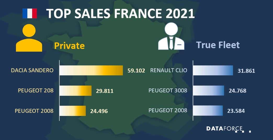 fra-oct-2021 Dataforce Infographic Car Sales France October 2021