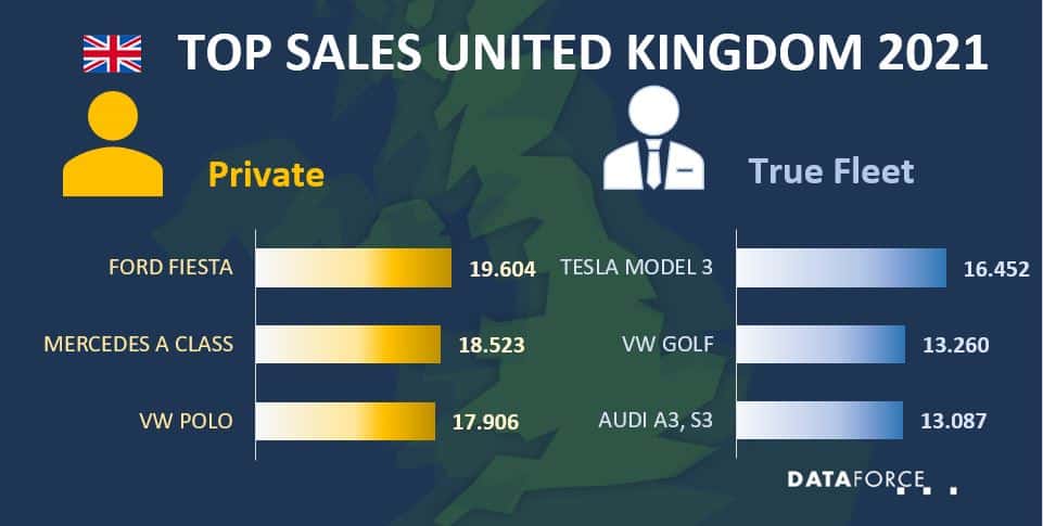 uk-oct-2021 Dataforce Infographic Car Sales United Kingdom October 2021