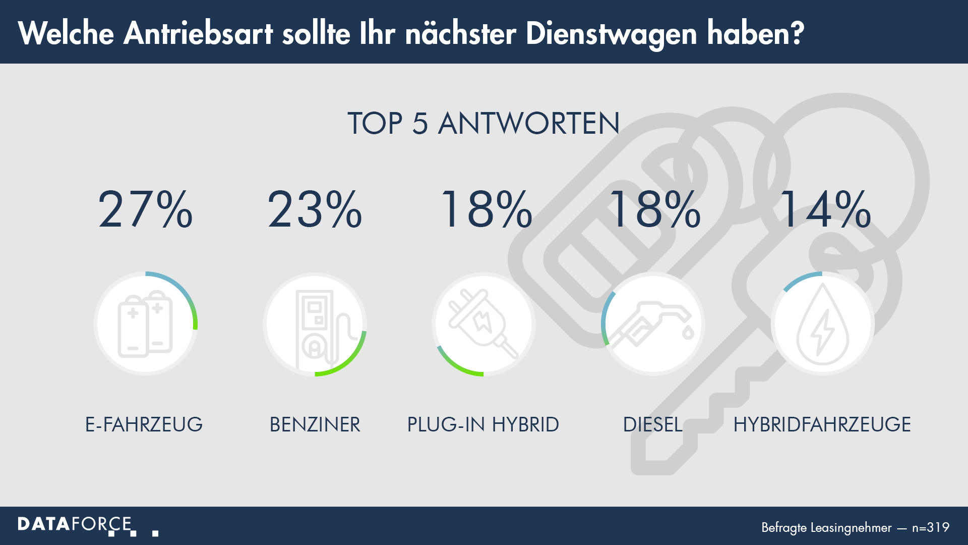 dataforce_20211217_infografik_leasing Dataforce Infografik Leasing Antriebsarten