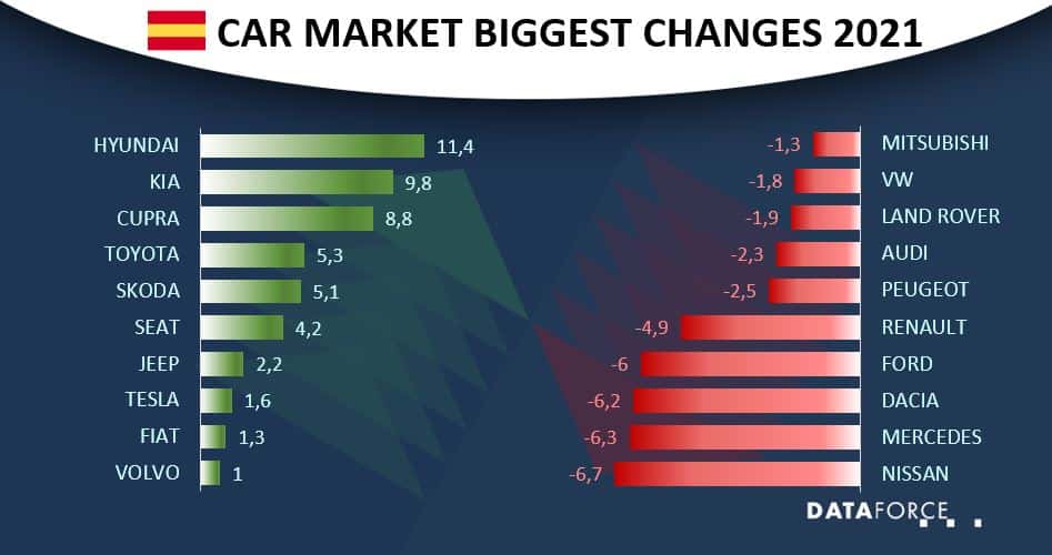 esp-nov-2021 Dataforce Infographic Car Sales Spain November 2021