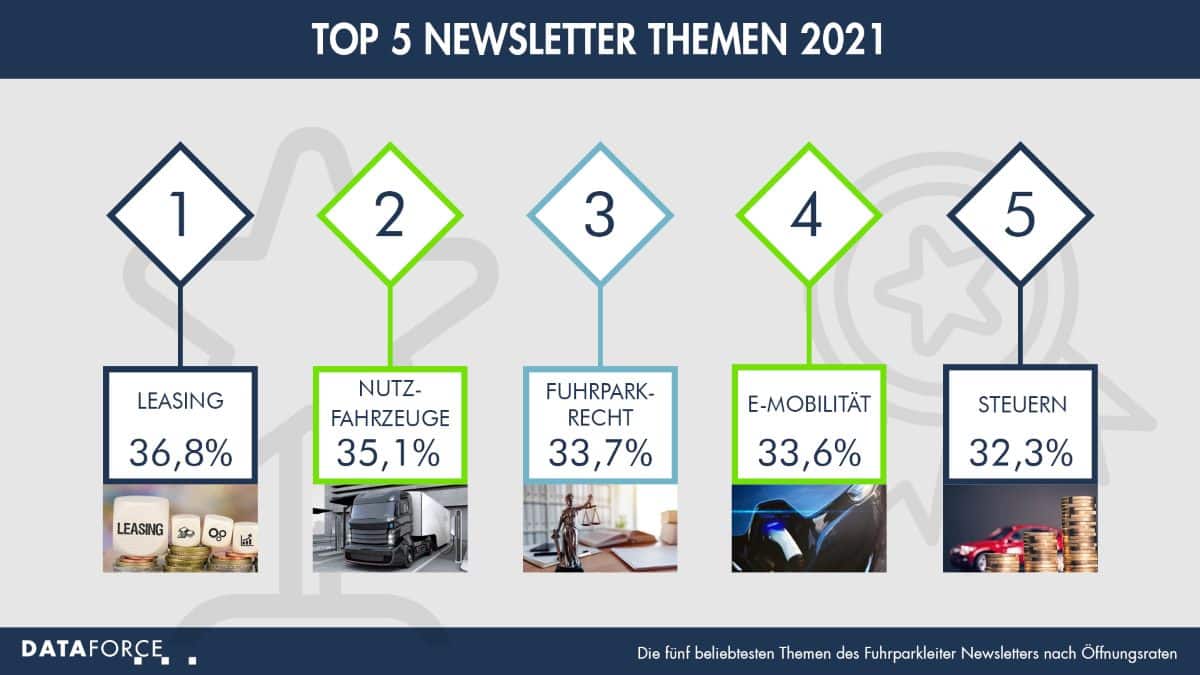 infografik-dezember-v1-lowres Infografik Dezember 2021