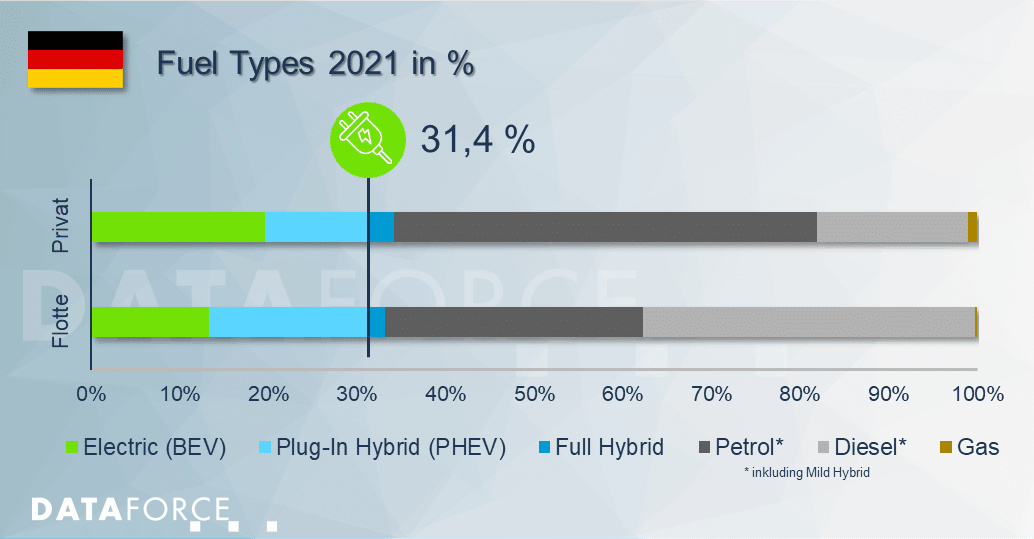 df20220128-fuel type shares