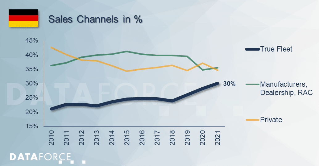 df20220128-shares sales channels