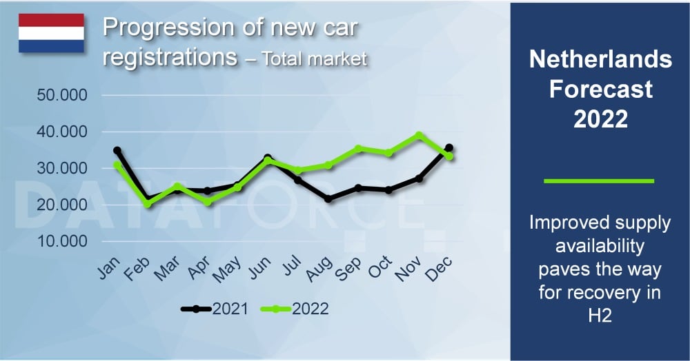 dataforce_20220223_infographic_netherlands_year_progression Netherlands_Year_Progression