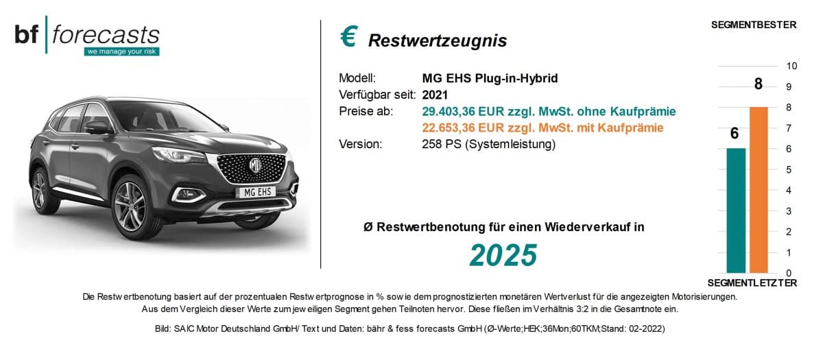 Restwertzeugnis MG EHS