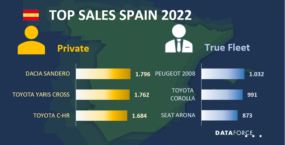 spa-feb-2022 Dataforce Infographic Car Sales Spain February 2022