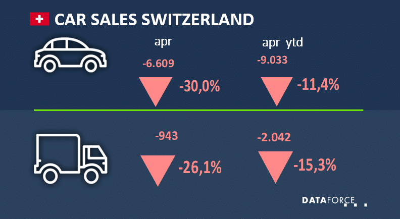 swi-apr-2022 Dataforce Infographic Car Sales Switzerland April 2022