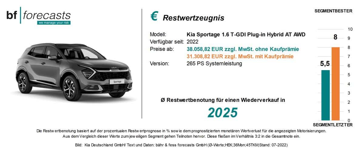 restwertzeugnis kia sportage phev-lowres Restwertzeugnis Kia Sportage PHEV