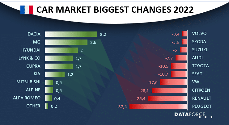 fra-aug-2022 Dataforce Infographic news France August 2022