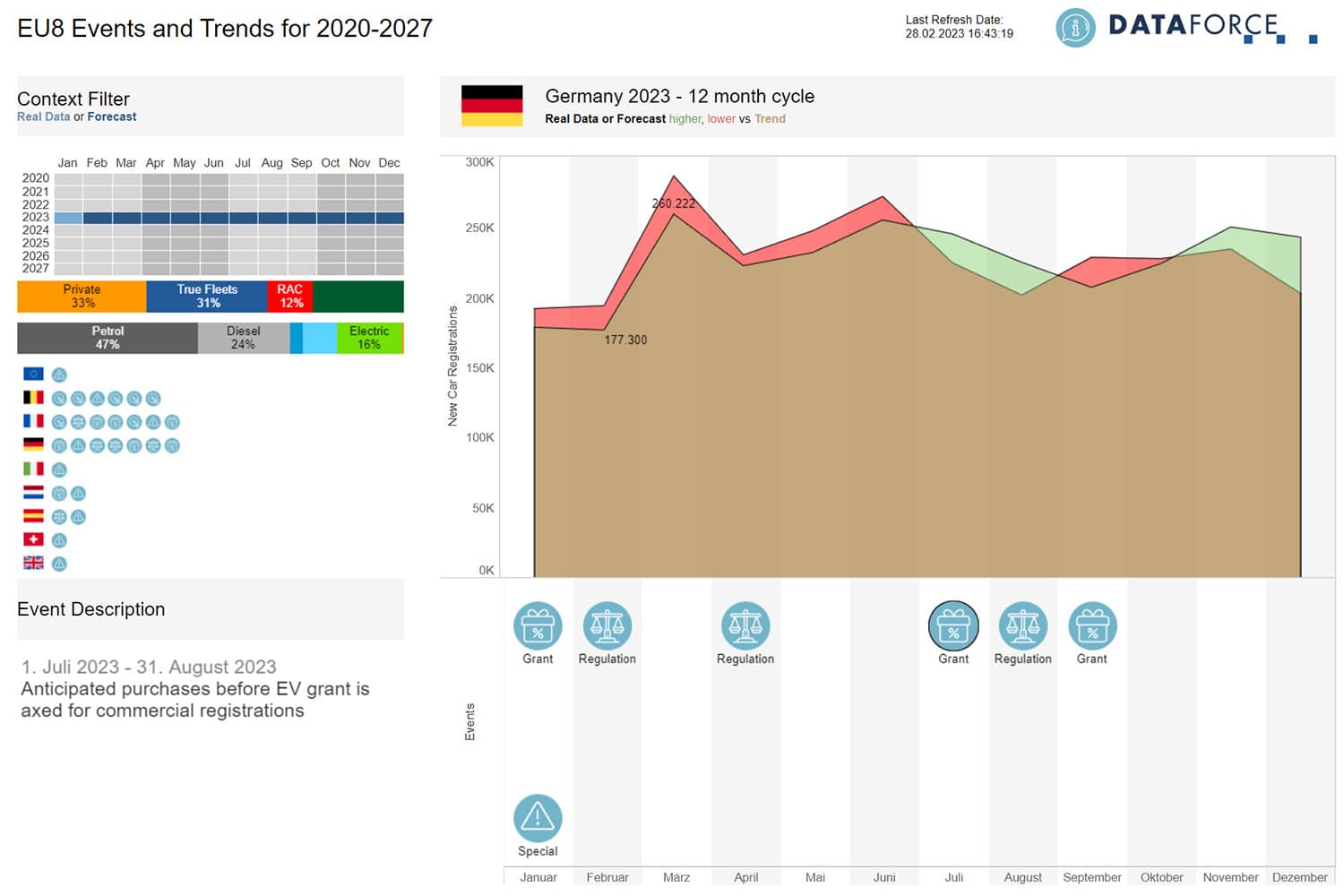 EU8 Events and Trends Germany EU8 Events and Trends Germany