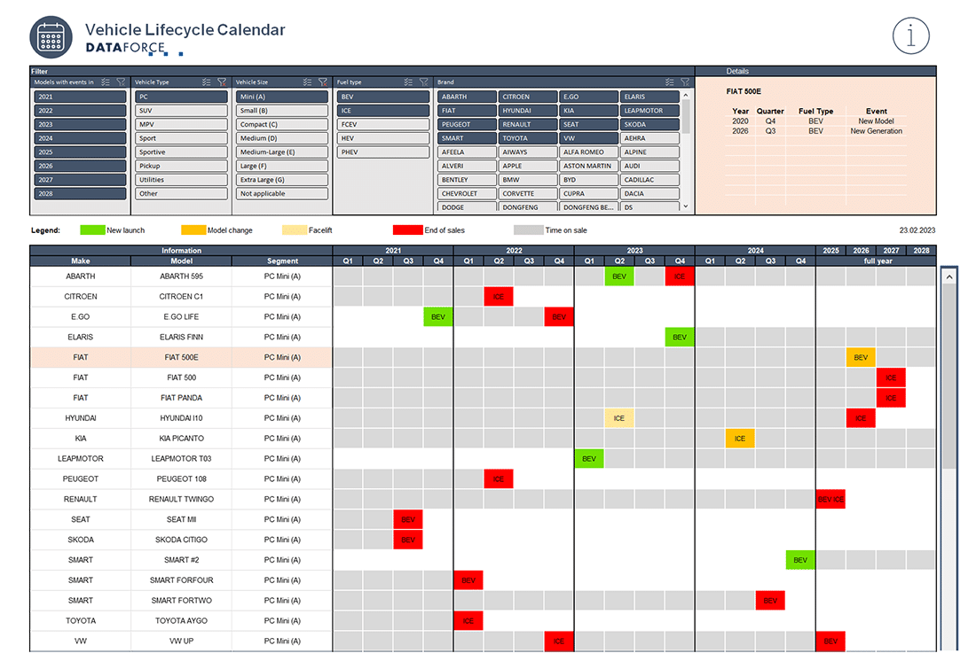 dataforce-vehicle-lifecycle-calendar Dataforce Vehicle Lifecycle Calendar