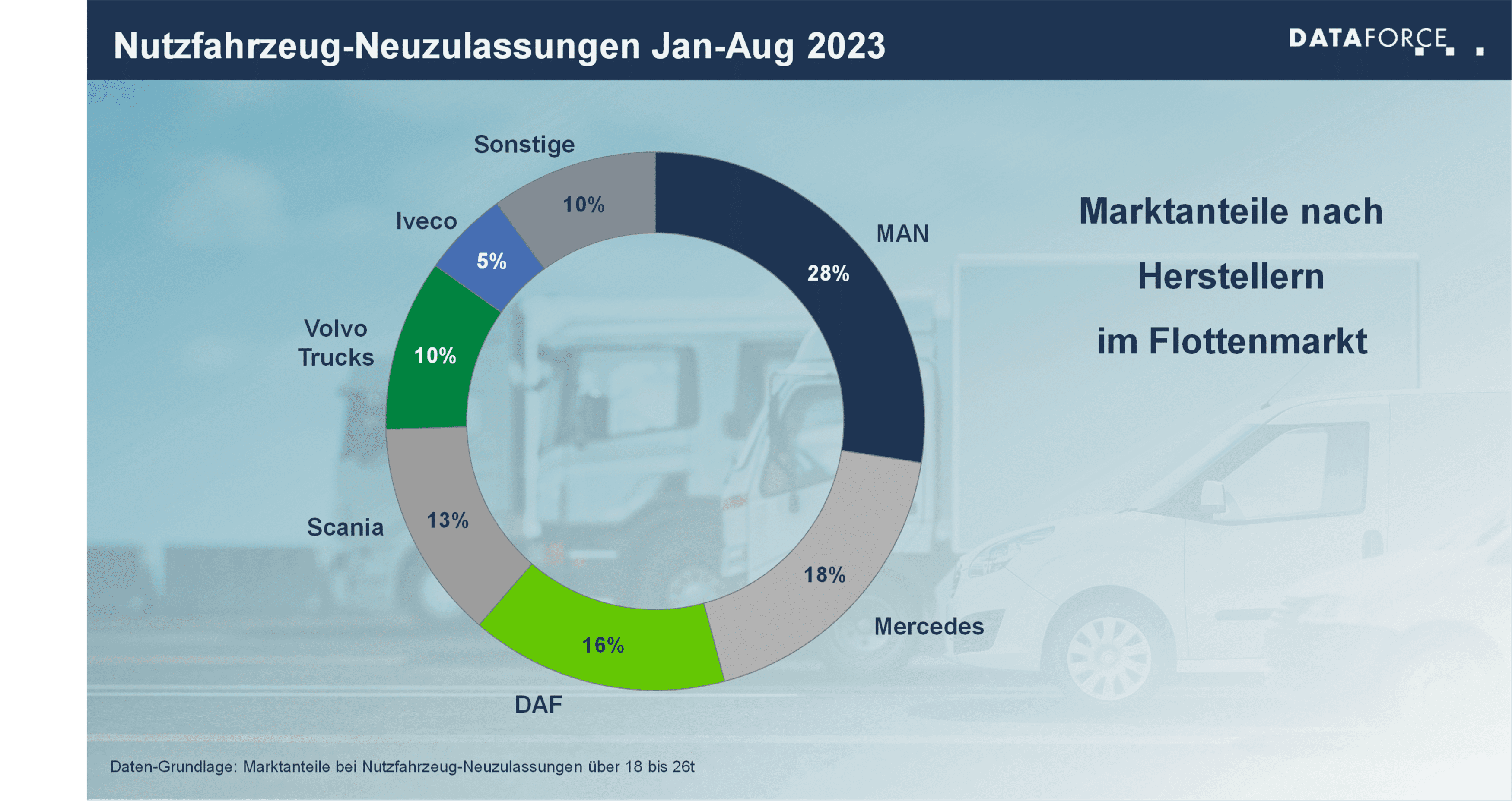infografik-nutzfahrzeug-neuzulassungen-min (1) Infografik DF Nutzfahrzeugmarkt