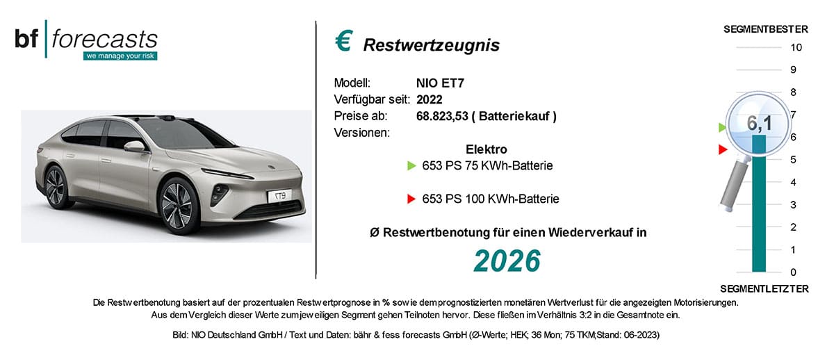 nio et7 restwerzeugnis-lowres Restwertzeugnis NIO ET 7