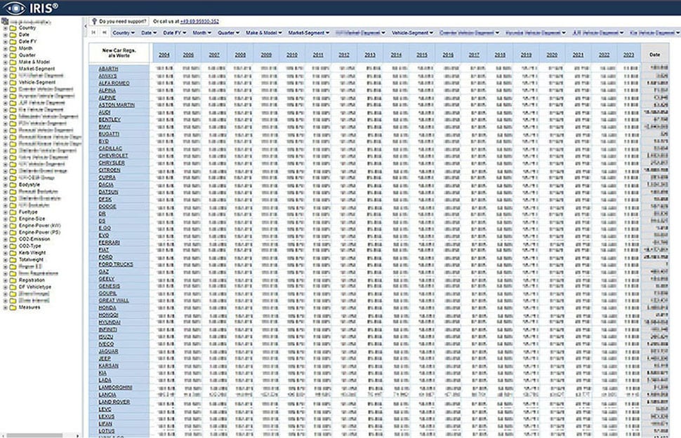 Dataforce IRIS Cube Ansicht 2023