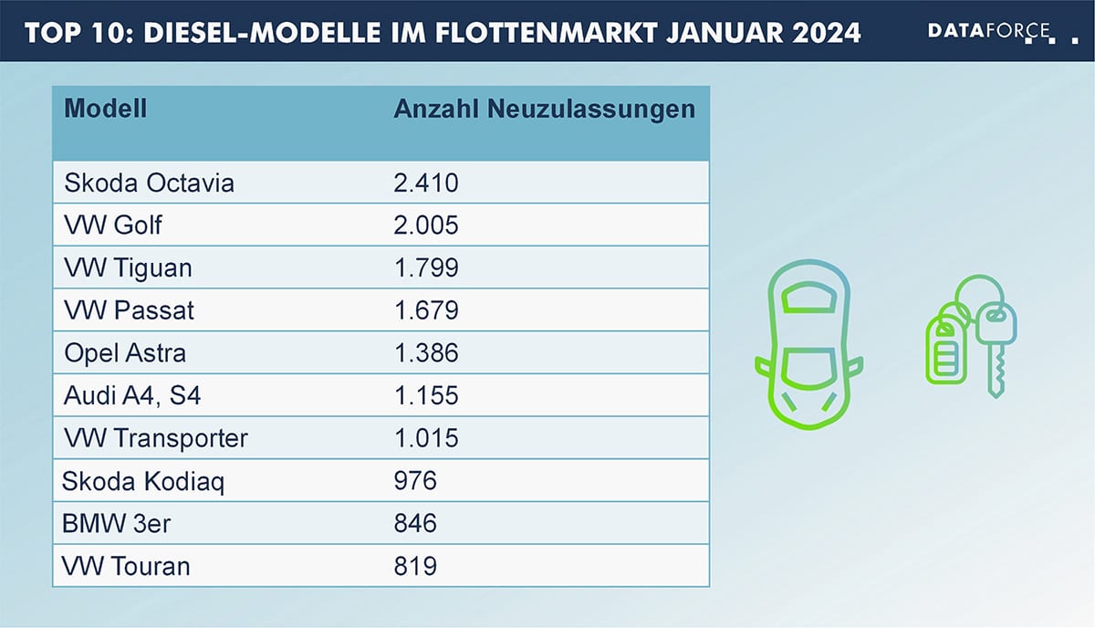 top10_dieselmodelle-web2 Top 10 Dieselmodelle im Flottenmarkt Jan 2024