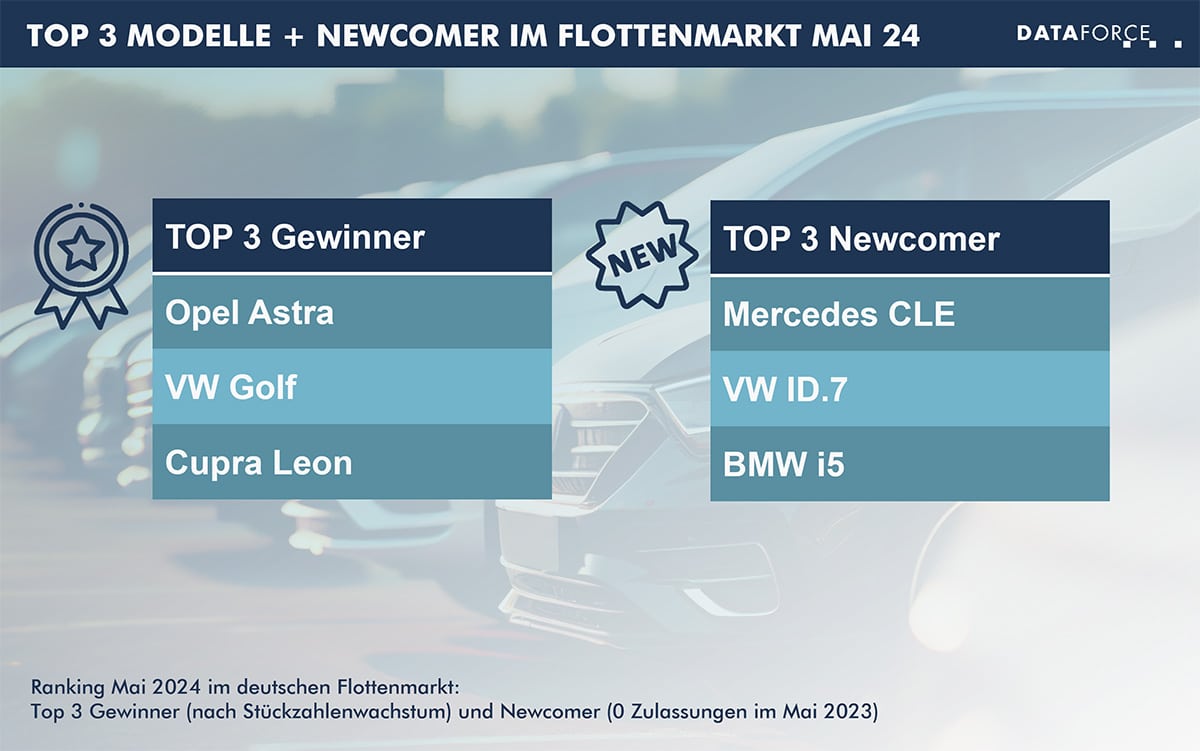 infografik-dataforce-top-modelle-web Top 3 Modelle und Newcomer Flottenmarkt Mai 2024