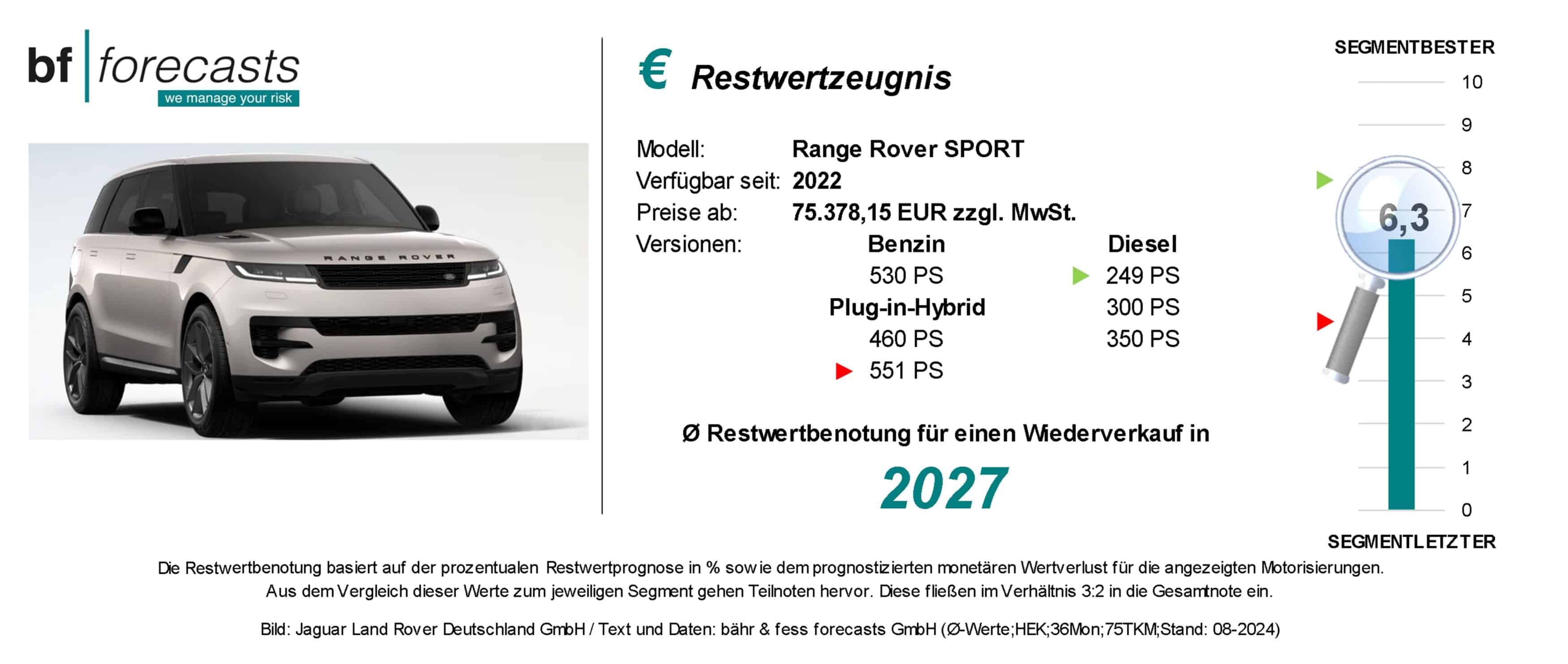 reswertzeugnis rr sport Restwertzeugnis Range Rover Sport